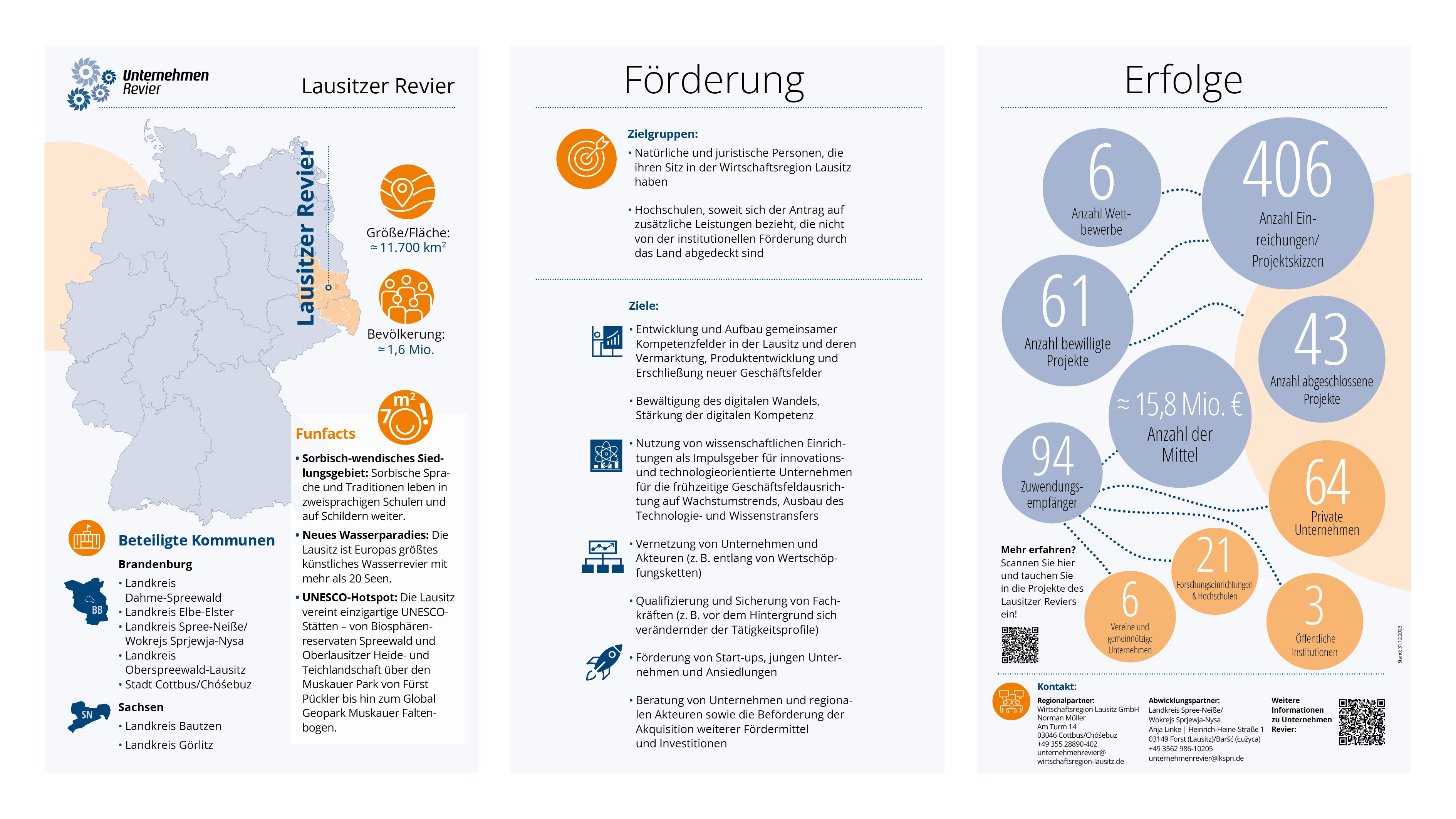 Infografik Unternehmen Revier: Beteligte Kommunen in Brandenburg und Sachsen, Ziele und Zielgruppen, Erfolge 